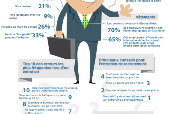 entretien de recrutement